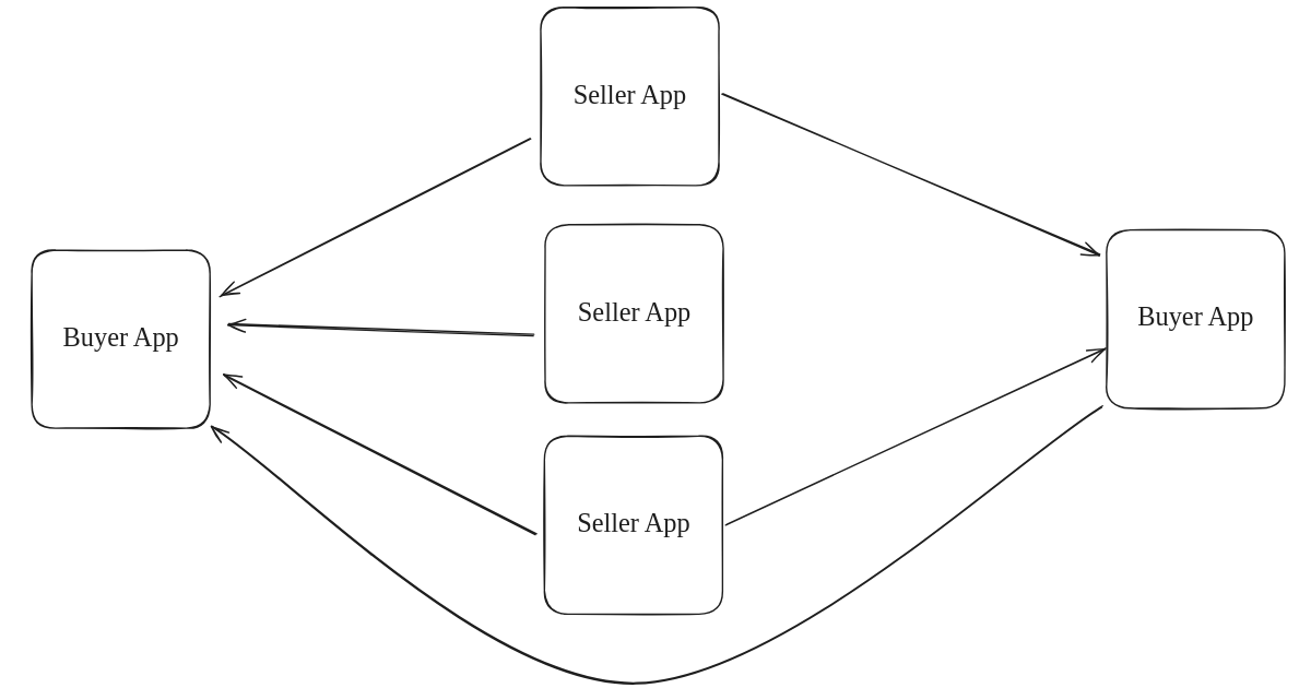 Unlocking Beckn: The Unsung Hero of eCommerce Revolution